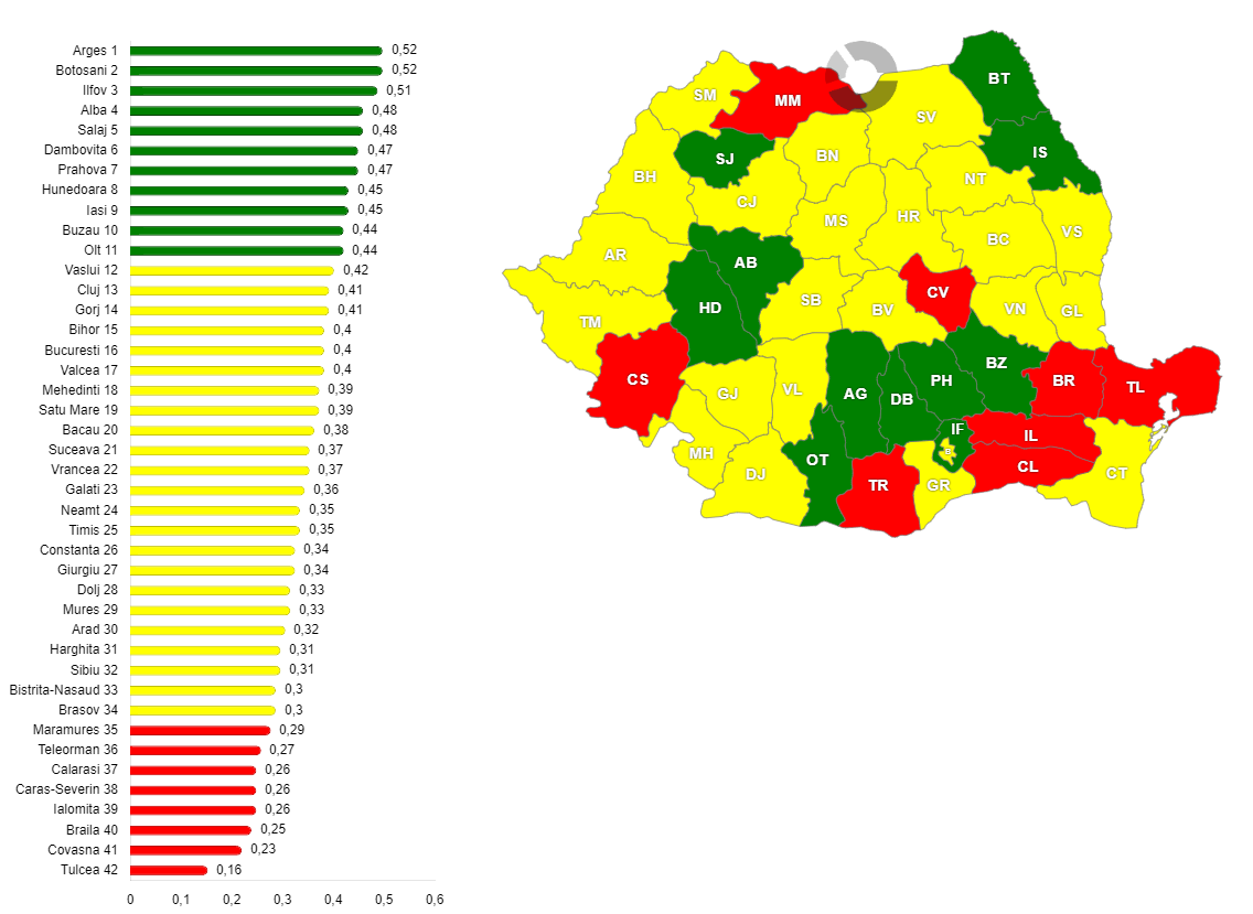 Lungimea drumurilor deschise circulației publice raportată la suprafață, în județele din România, în anul 2022 